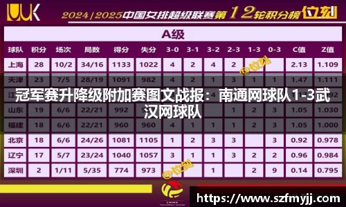 冠军赛升降级附加赛图文战报：南通网球队1-3武汉网球队
